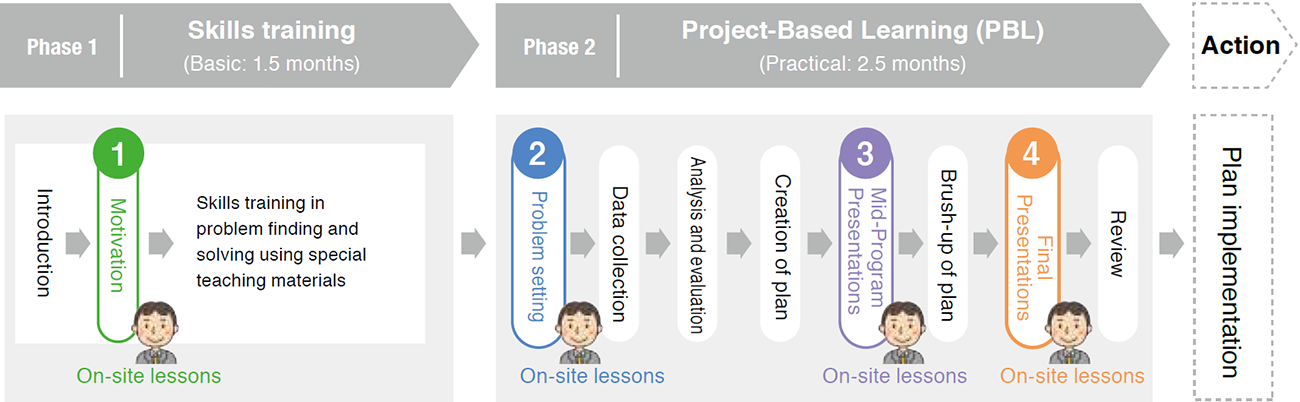 Program Structure