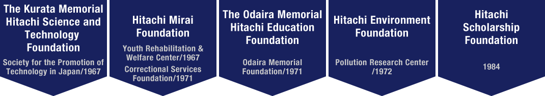 The Kurata Memorial Hitachi Science and Technology Foundation / Hitachi Mirai Foundation / The Odaira Memorial Hitachi Education Foundation / Hitachi Environment Foundation / Hitachi Scholarship Foundation