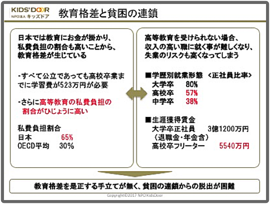 教育格差と貧困の連鎖